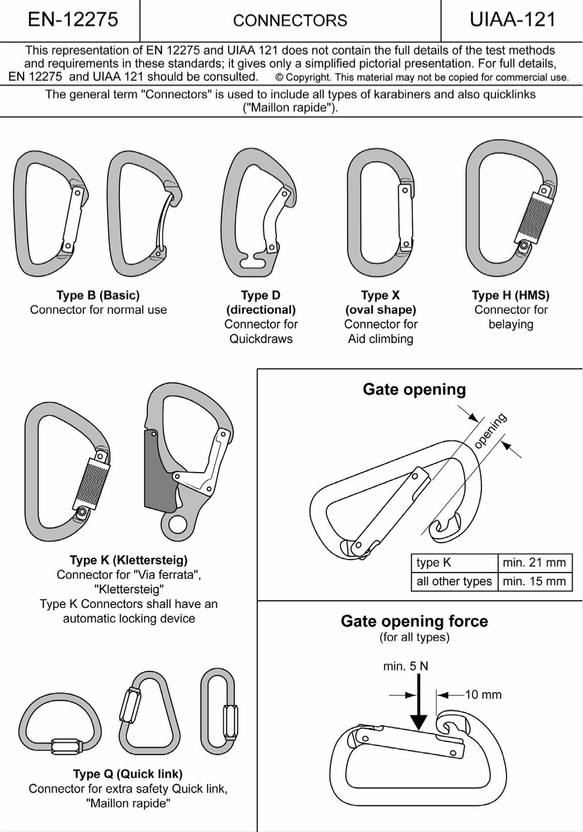 carabiners