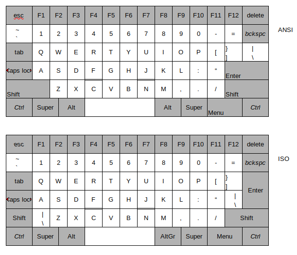 Matrix Bépo layout keyboard